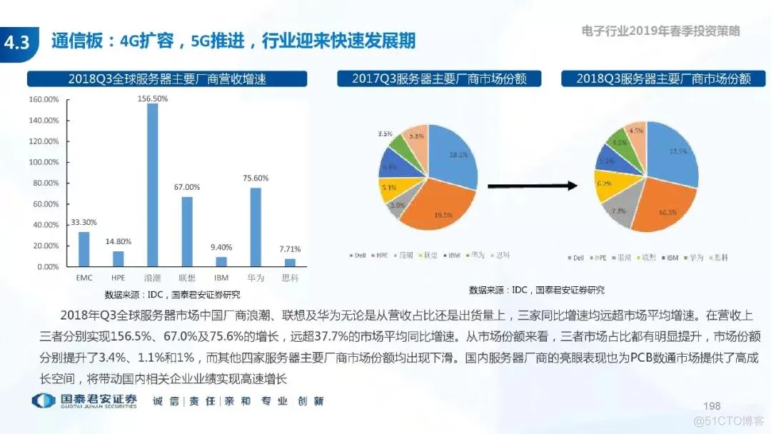 5G+AI深度研究(205页PPT)_AI_198